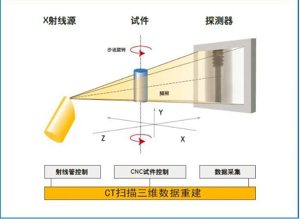 广州工业CT无损检测