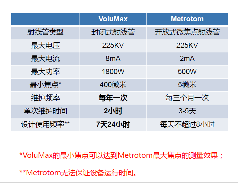 广州广州蔡司广州工业CT