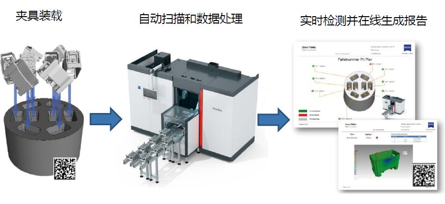 广州广州蔡司广州工业CT